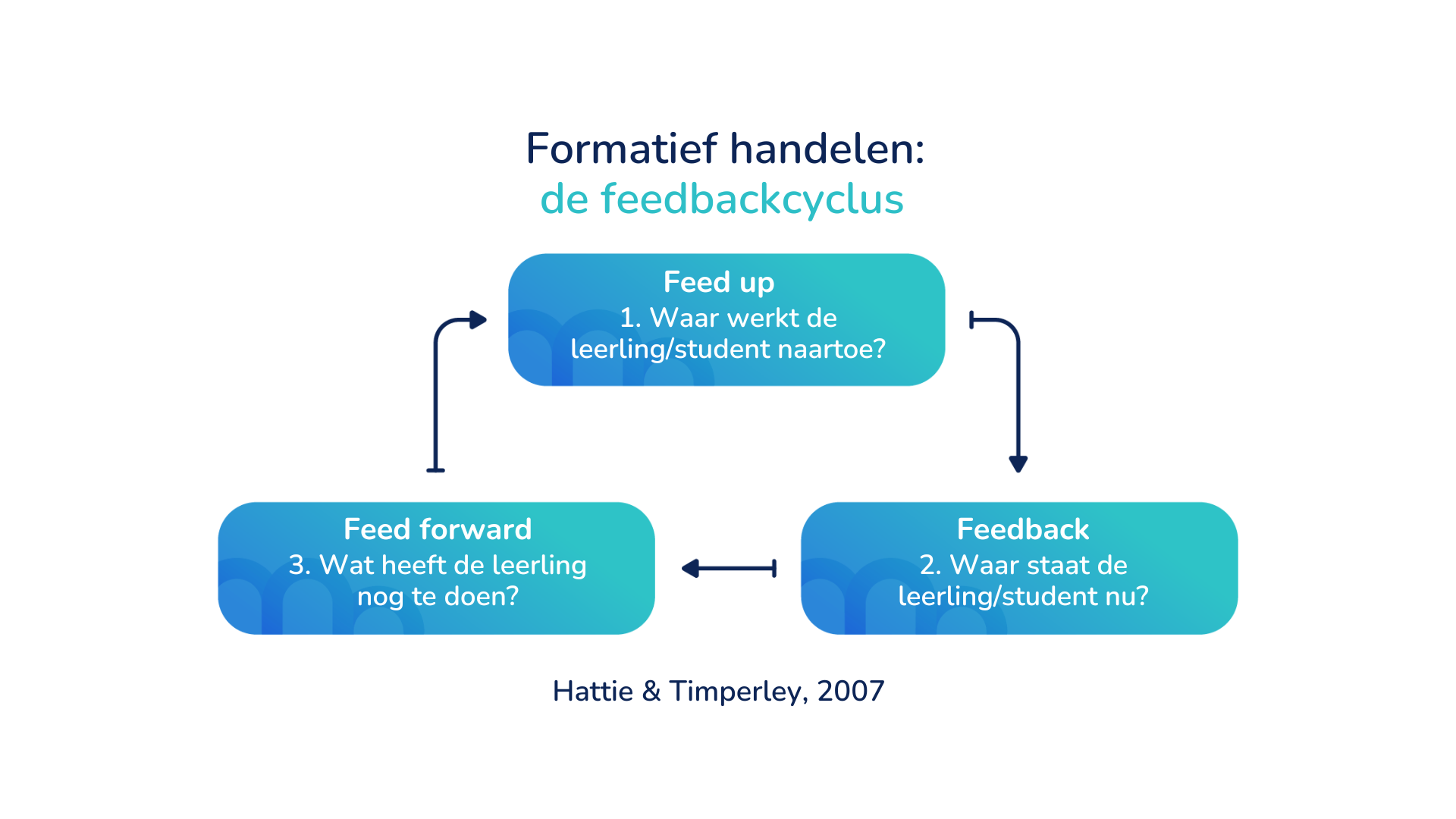 Formatief-handelen-feedback (1)