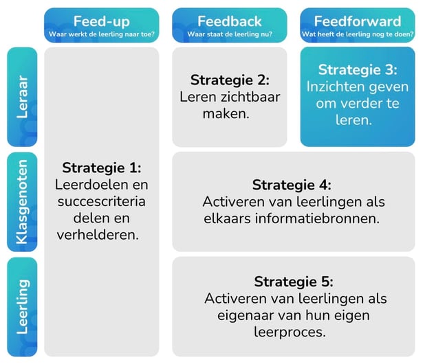 FormatiefHandelenOverzicht_3