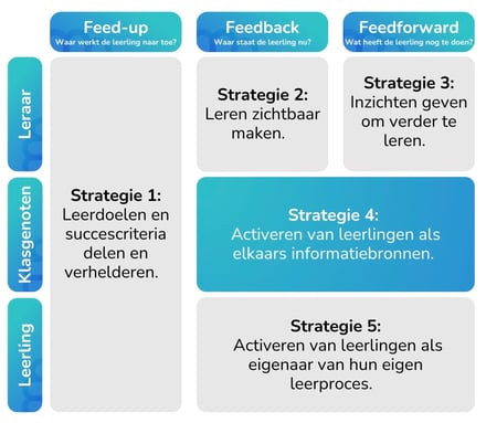 FormatiefHandelenOverzicht_4