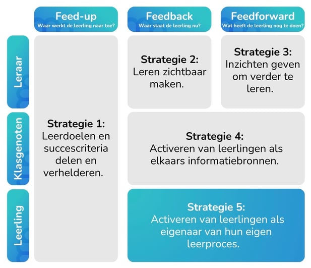 FormatiefHandelenOverzicht_5
