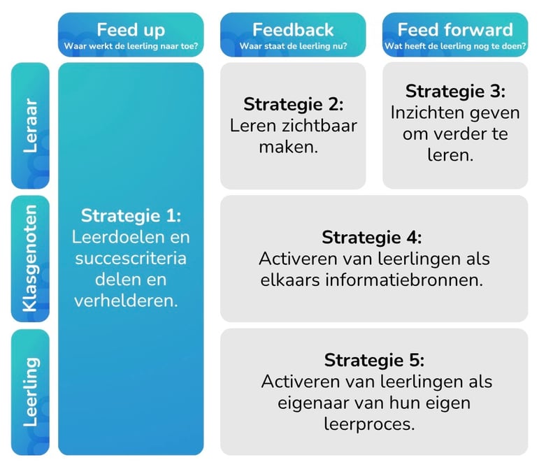 FormatiefHandelen_5strategieen_1_LeerGewoonte