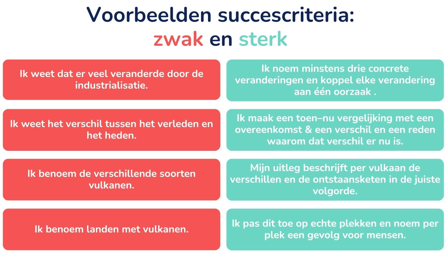 FormatiefHandelen_succescriteria_voorbeelden1_LeerGewoonte
