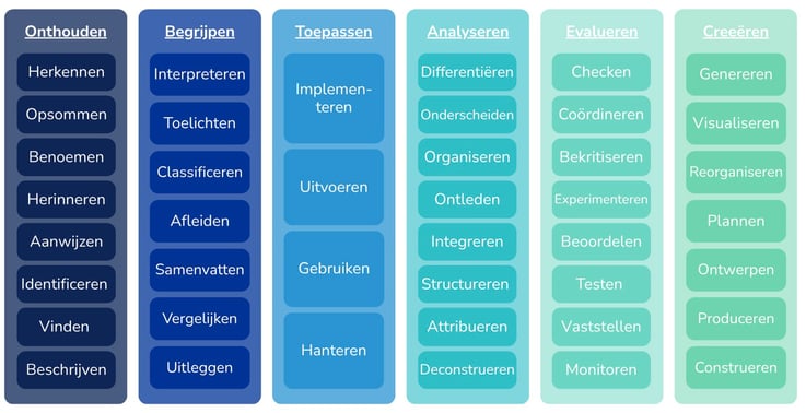 FormatiefHandelen_taxonomie_bloom_LeerGewoonte