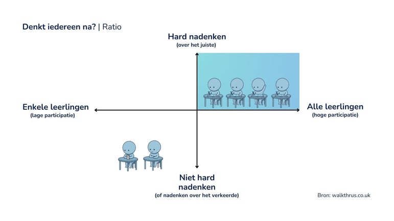 Formatief_Handelen _Hard_nadenken
