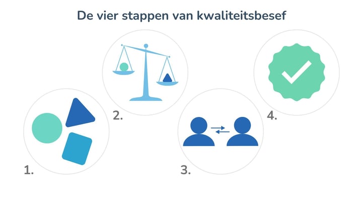 Kwaliteitsbesef_formatief_handelen_LeerGewoonte