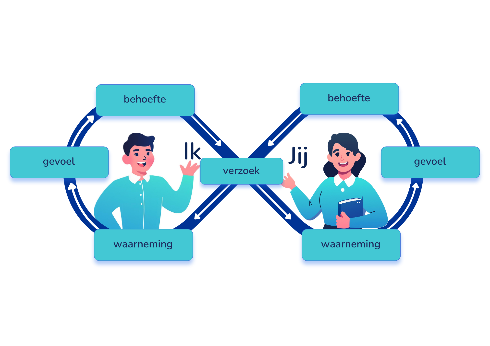 Leergewoonte alle modellen (11)