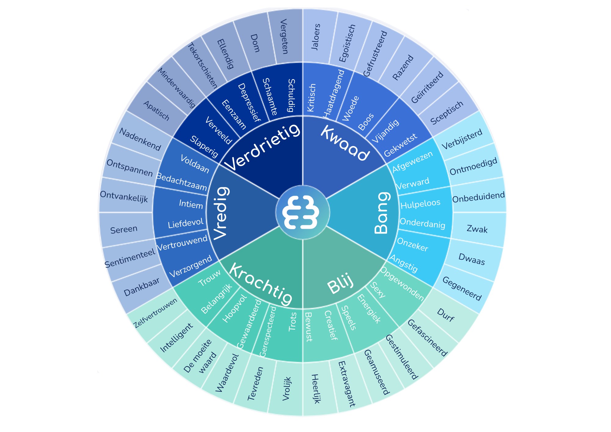 Leergewoonte alle modellen (13)