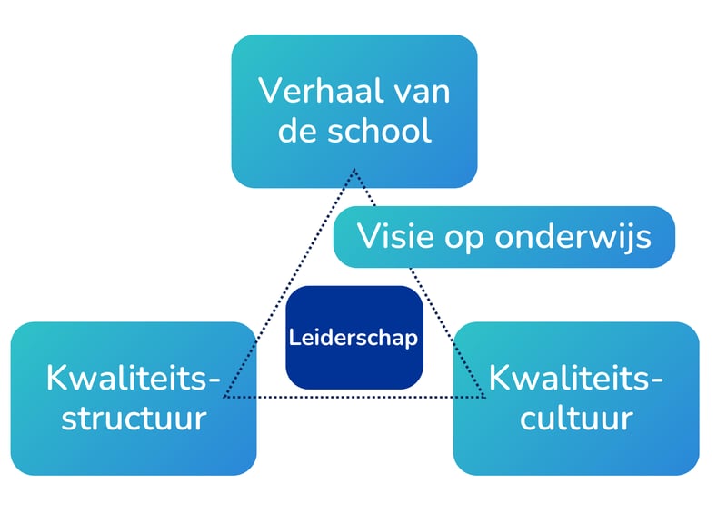 Visie, kwaliteitsstructuur, kwaliteitscultuur Visie, kwaliteitsstructuur, kwaliteitscultuur