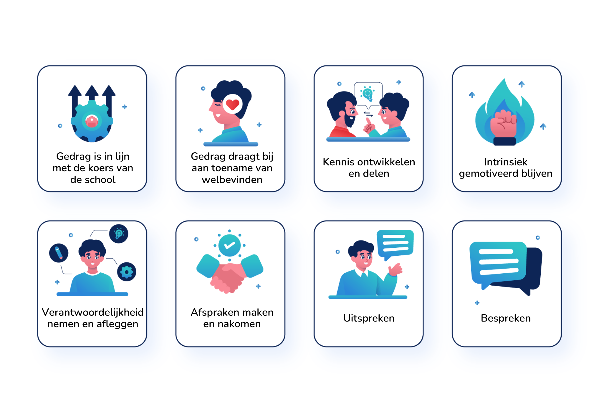 Voorbeelden professioneel gedrag LeerGewoonte