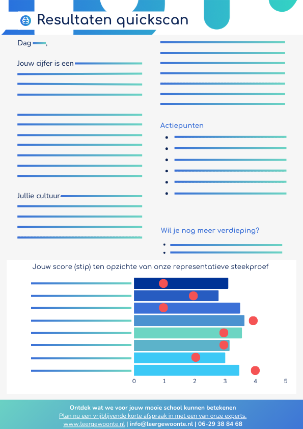 1-pager QuickScan professionele schoolcultuur (4)
