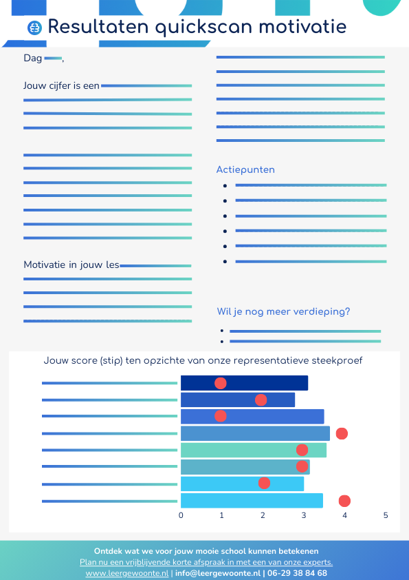 1-pager QuickScan motivatie