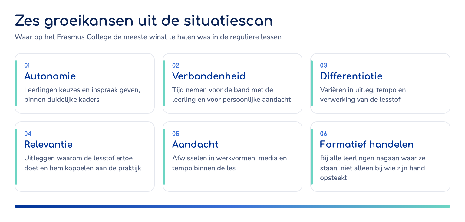 Zes groeikansen om leerlingen te motiveren uit de situatiescan